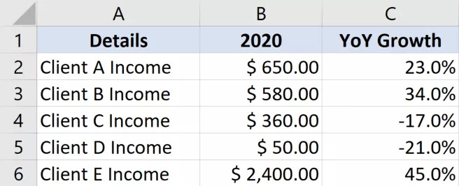 Hướng dẫn cách chỉ tính tổng các số dương hoặc âm trong Excel